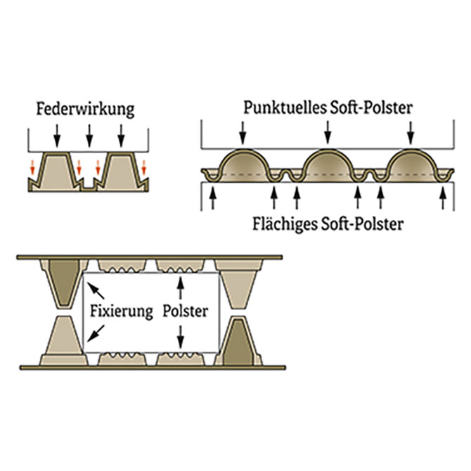 Faserformteil 380x380x15mm